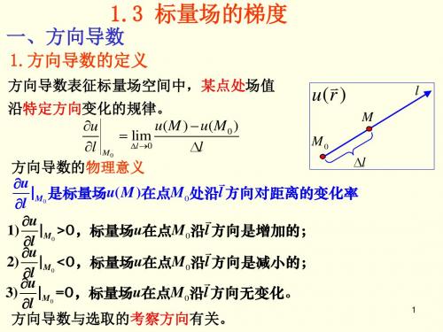 1.3 标量场的梯度