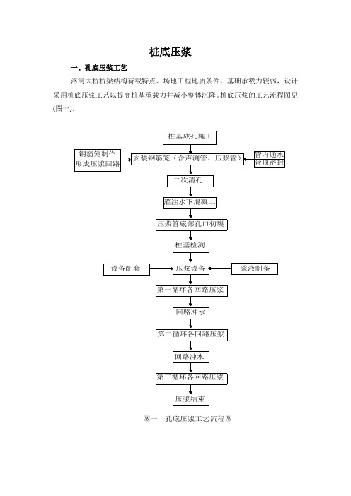 桩底压浆施工方案