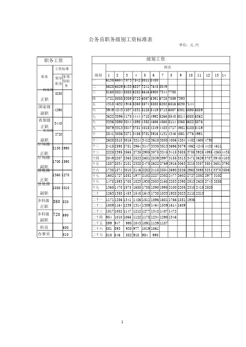 2014年公务员职务级别工资标准表