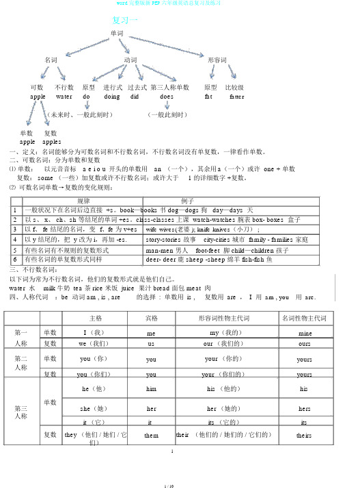 word完整版新PEP六年级英语总复习及练习