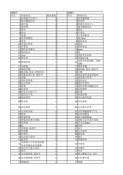 【浙江省自然科学基金】_pcr检测_期刊发文热词逐年推荐_20140812