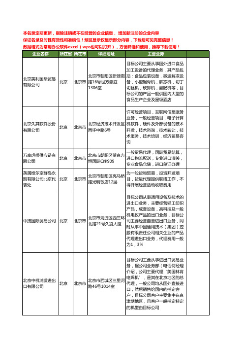 新版北京市一般贸易代理工商企业公司商家名录名单大全13家