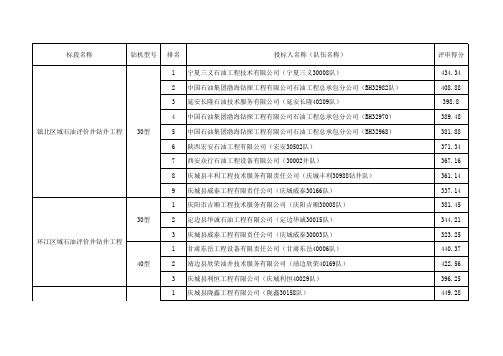 长庆油田分公司2014年井筒工程钻井入围队伍结果公示