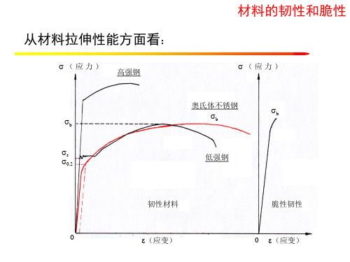 脆性和韧性破坏