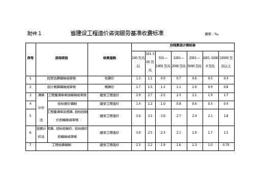 浙江咨询收费标准