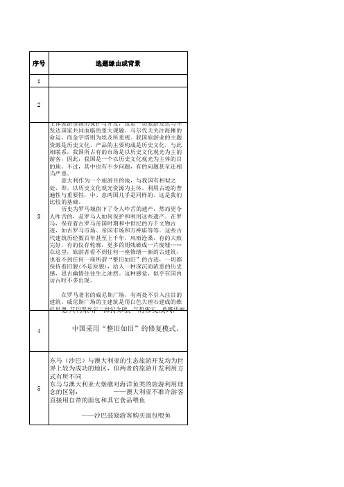 风景旅游资源规划与开发课程论文题目1