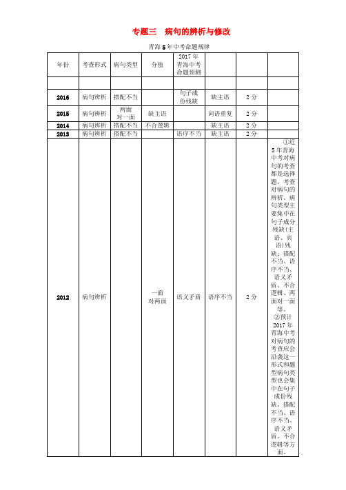 青海专版2017届中考语文总复习第二编积累与运用篇专题三蹭的辨析与修改