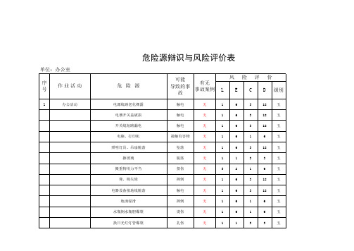 办公室危险源辨识与风险评价表