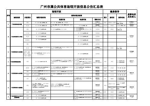 广州市属公共体育场馆开放信息公告汇总表