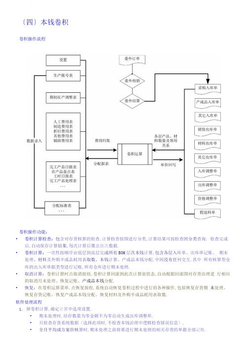 成本卷积概念