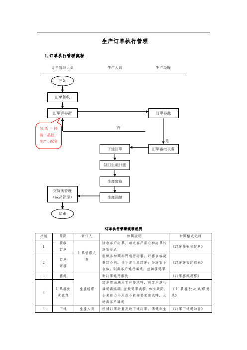 生产订单管理流程图