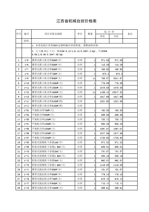 江西省机械台班   单价调整表