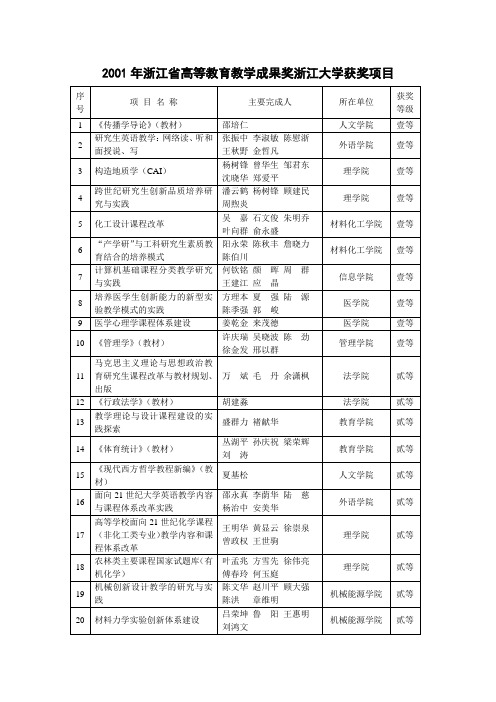 2001年浙江省高等教育教学成果奖浙江大学获奖项目