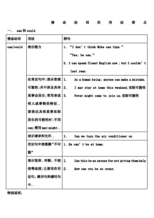 情态动词的用法归纳