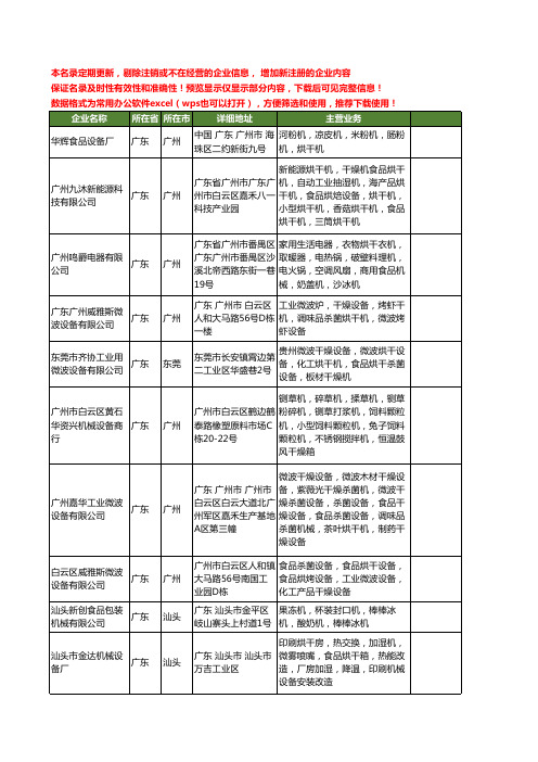 新版广东省食品烘干机工商企业公司商家名录名单联系方式大全74家