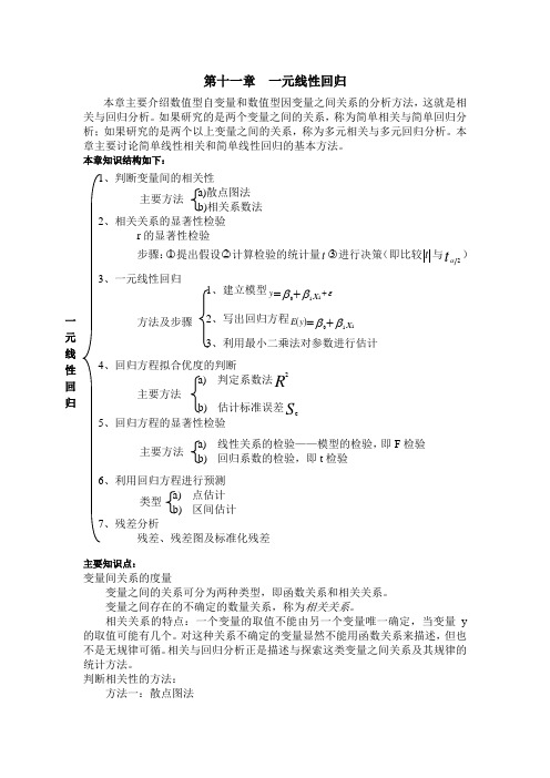 一元线性回归总结分析