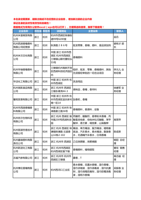 2020新版浙江省杭州香料和香精工商企业公司名录名单黄页联系方式大全84家