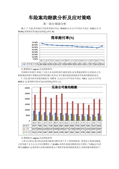 绍兴车险案均赔款分析及策略分析