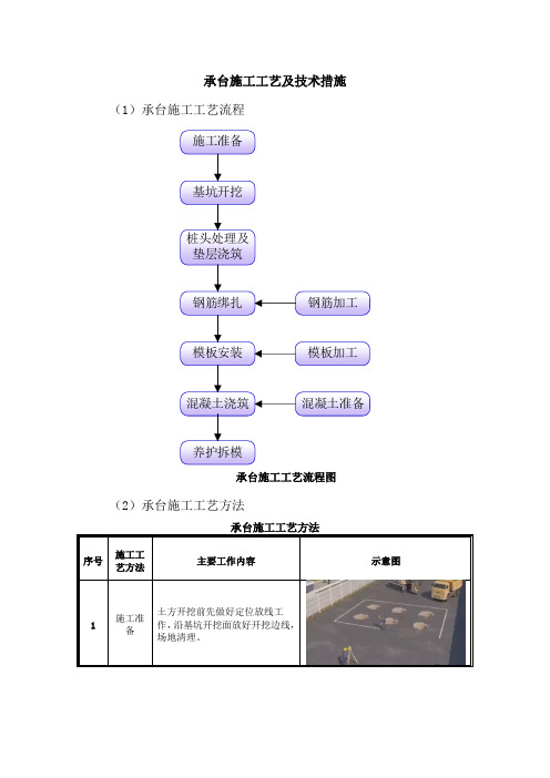 承台施工工艺及技术措施