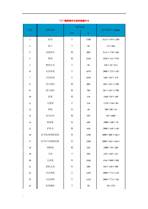 321贝雷梁重量及尺寸资料