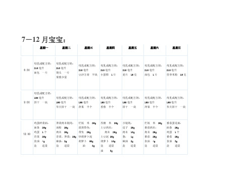 宝宝科学喂养营养食谱(妈妈必备)