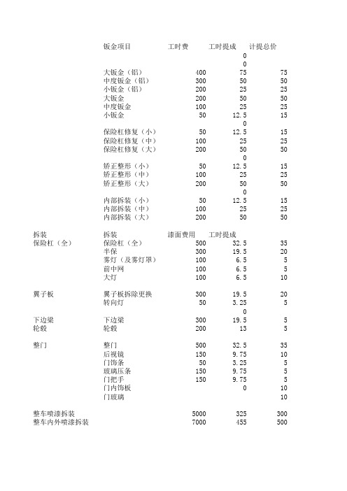 钣金拆装工时表(临时文件)