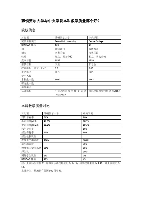 薛顿贺尔大学与中央学院本科教学质量对比