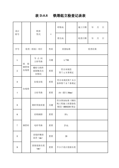 表D.0.8   铁塔组立检查记录表