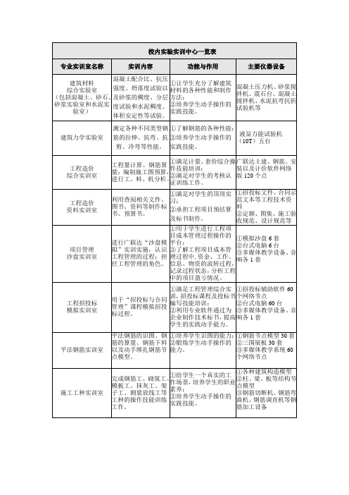 校内实验实训中心