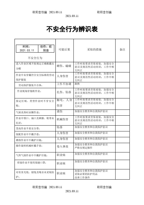 不安全行为辨识表之欧阳音创编