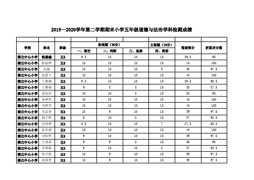 五年级2班学生道法成绩登统表表(1)