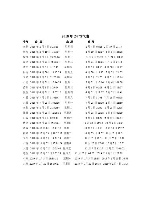 2018年24节气表时间表