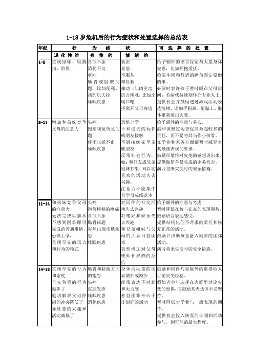 儿童失落与悲伤团体咨询方案