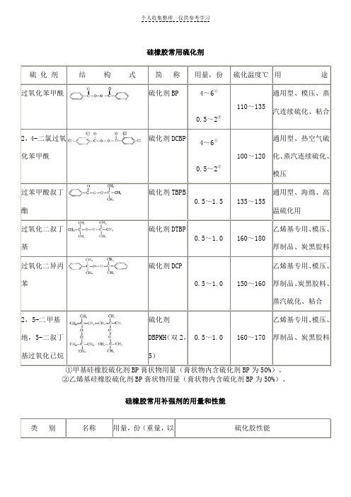 硅橡胶配方以及硫化工艺