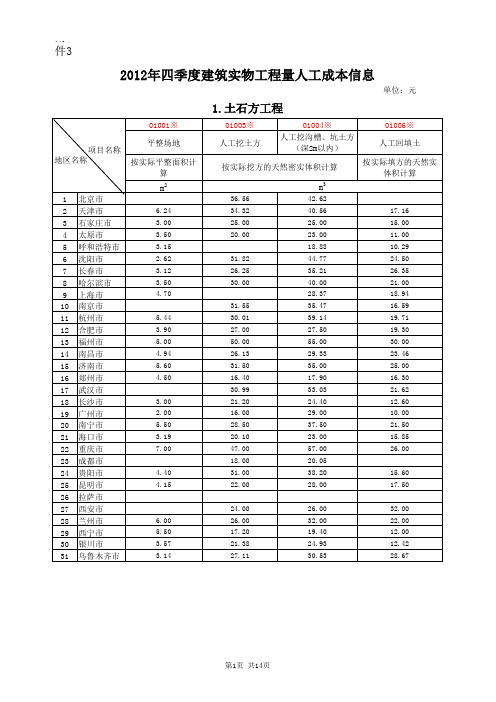 2012年四季度建筑实物工程量人工成本信息表