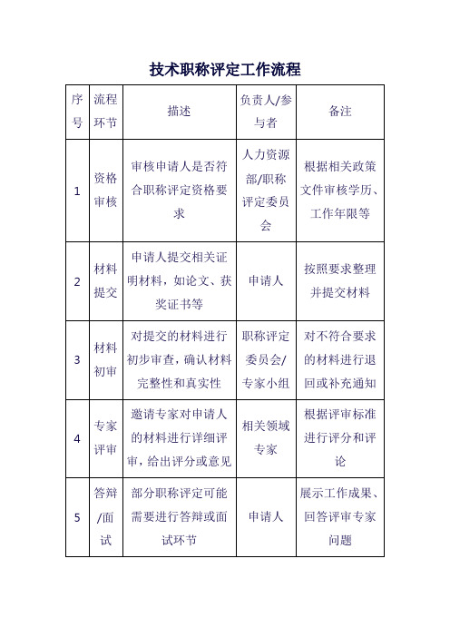 技术职称评定工作流程图