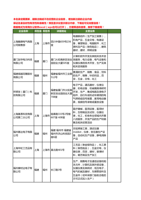 新版全国仪器仪表生产工商企业公司商家名录名单联系方式大全80家