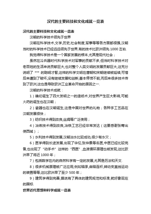 汉代的主要科技和文化成就一览表