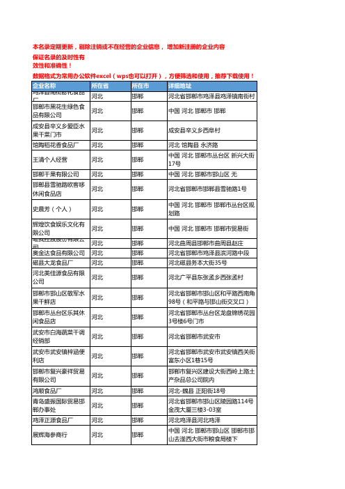 2020新版河北邯郸零食企业公司名录名单黄页联系方式大全62家