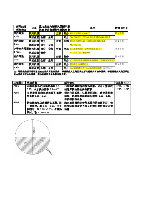 (51)风机盘管+新风系统承担负荷问题、换热器附加系数