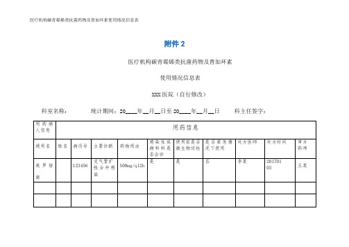 医疗机构碳青霉烯类抗菌药物及替加环素使用情况信息表