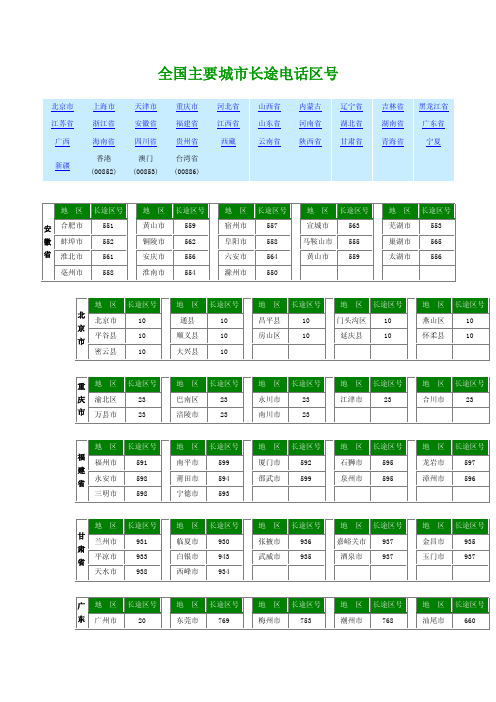 中国城市电话区号对照表