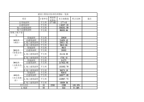 建筑面积一览表