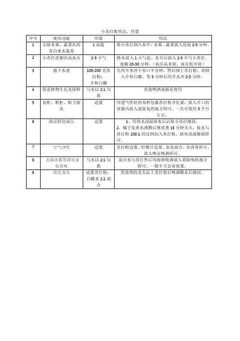 小苏打粉用法用量