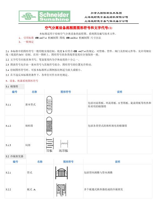 PID图设备阀门符号