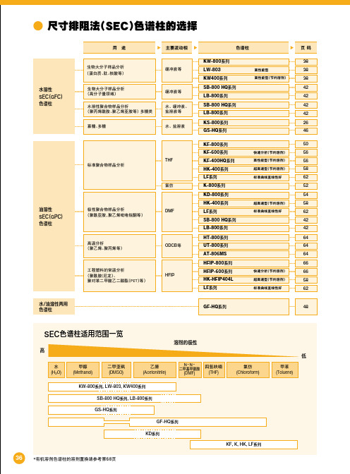 尺寸排阻法SEC色谱柱的选择