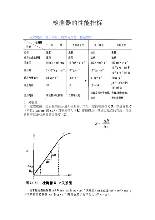 检测器的性能指标