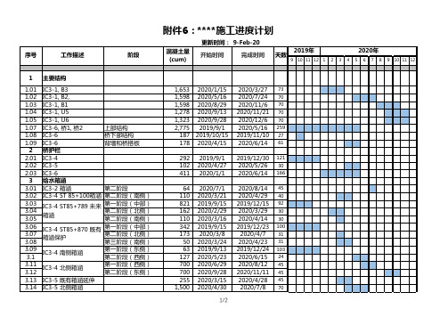 进度计划横道图(根据日期自动填充)