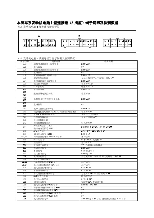 本田车系发动机电脑型连接器（3插座）端子说明及检测数