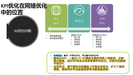 爱立信5G KPI体系介绍